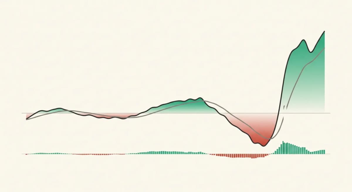 Bitcoin: What Our Signals Do — MACD chart illustration