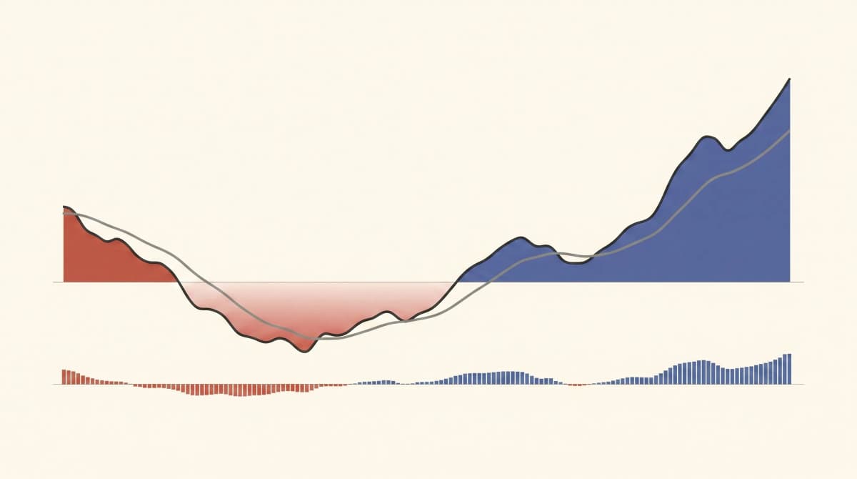 Ethereum: What Our Signals Do — MACD chart illustration